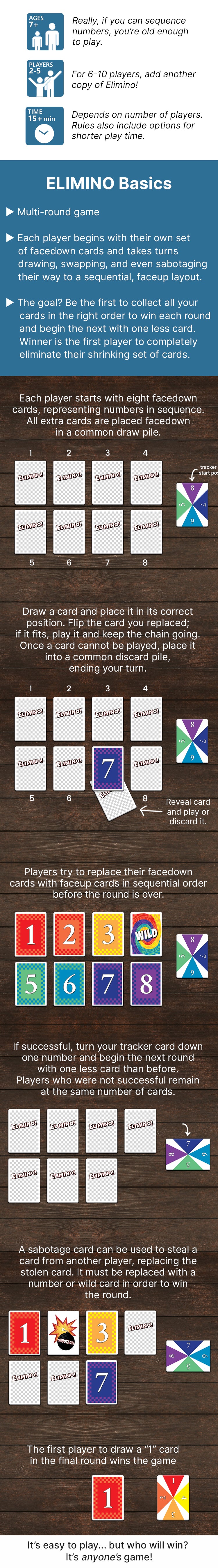 Infographic on ELIMINO Basics with colorful cards and icons.
