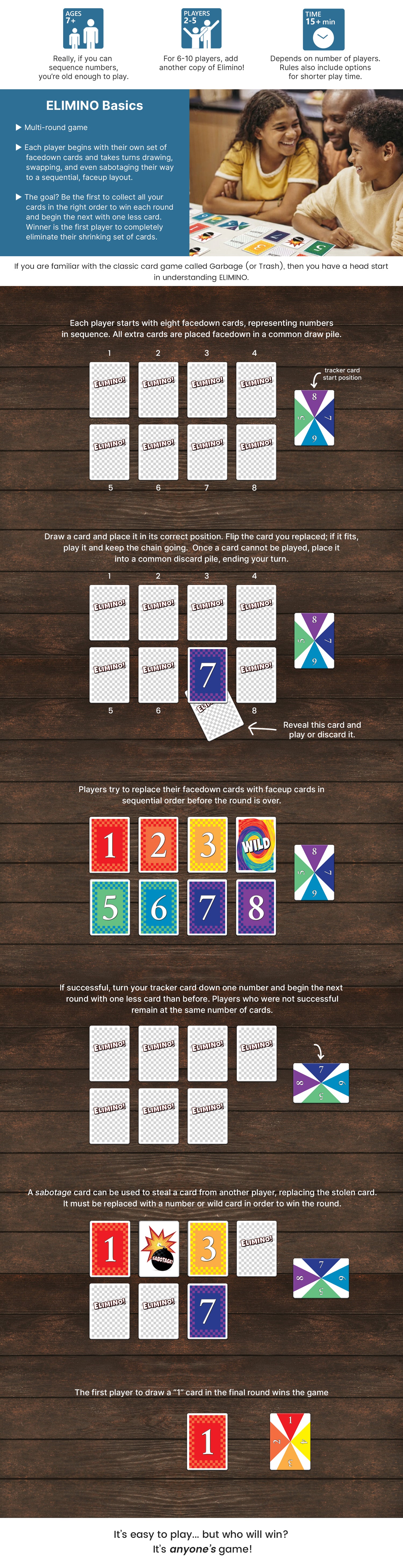 Infographic on ELIMINO Basics with colorful cards and icons.